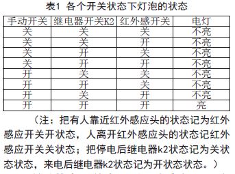 一种红外感应与来电断电节能开关的设计