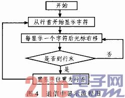 无线传感器网络底层平台的深层研究