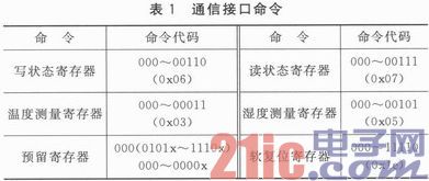 基于TinyOS2．x的温湿度传感器的底层驱动与应用