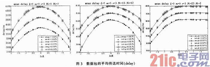 基于队列理论CSMA／CA机制的无线传感器异构机制