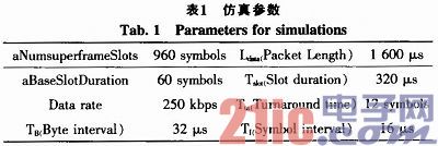 基于队列理论CSMA／CA机制的无线传感器异构机制