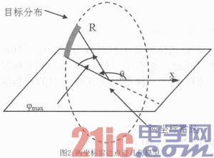 一种多制式传感器的数据融合算法