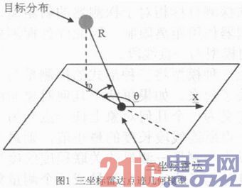 一种多制式传感器的数据融合算法