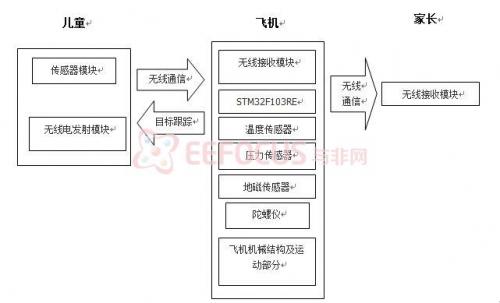 DIY一款具运动状态追踪功能的遥控玩具，做守护天使