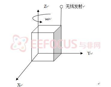 DIY一款具运动状态追踪功能的遥控玩具，做守护天使