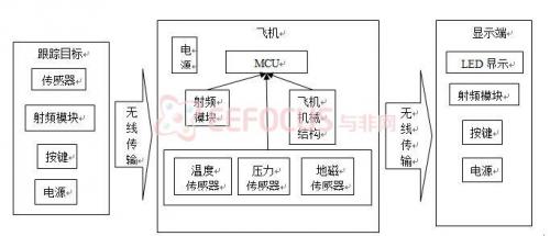 DIY一款具运动状态追踪功能的遥控玩具，做守护天使