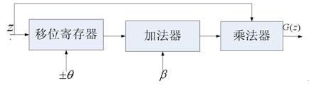 超声波瓶体厚度检测及其材料分类的研究，保障公共安全