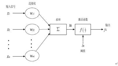 超声波瓶体厚度检测及其材料分类的研究，保障公共安全