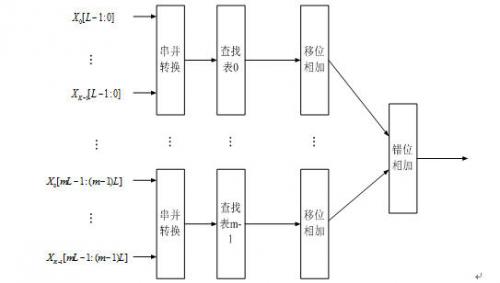 超声波瓶体厚度检测及其材料分类的研究，保障公共安全