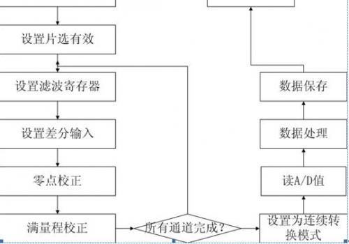 小窍门：如何轻松设计一款光污染测试仪