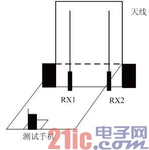 在线检测基站天馈系统的方法