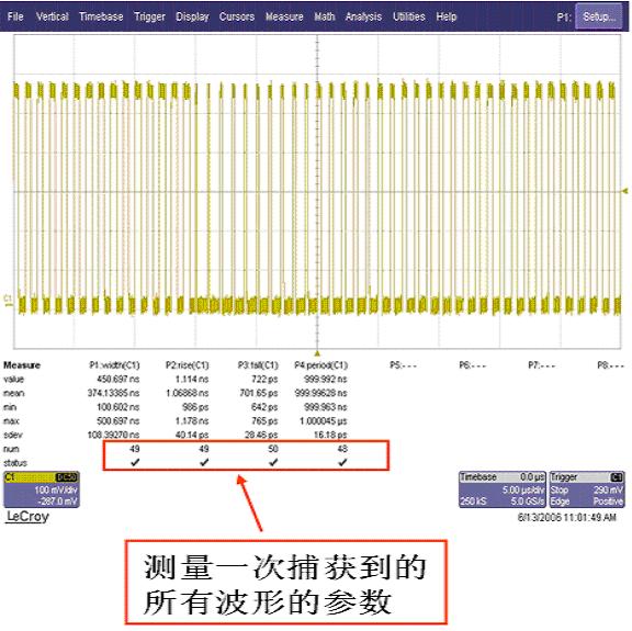 示波器基础系列之十二——力科示波器一次性测量能力