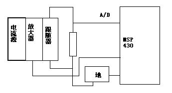 基于MSP430单片机的电阻测量系统