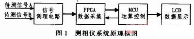 FPGA与单片机实现低频数字式相位测量仪