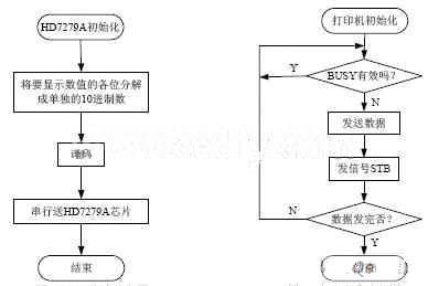 基于DSP处理器的光纤高温测量仪的设计