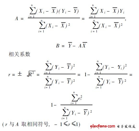 基于LabVIEW的鼠标位移测量技术研究