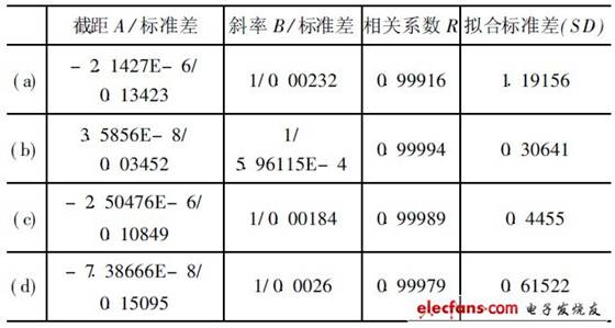 基于LabVIEW的鼠标位移测量技术研究