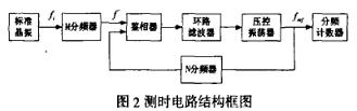 精密时间间隔测量模块设计原理分析