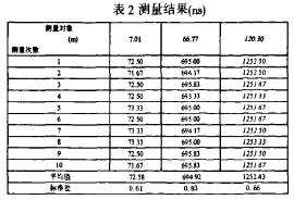 精密时间间隔测量模块设计原理分析