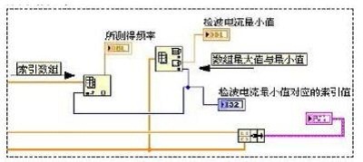 基于ARM的微波频率自动测量系统设计