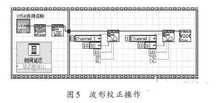 基于仪器集成的幅频特性测量仪设计方案