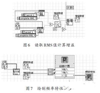 基于仪器集成的幅频特性测量仪设计方案