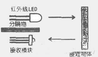 基于NE555红外接近检测器设计与电路原理