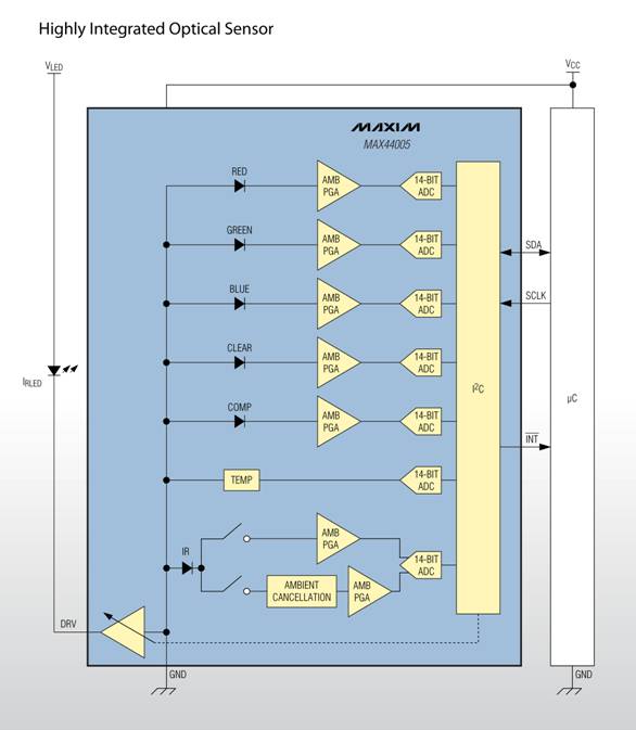 Maxim推出四款全新的数字光传感器