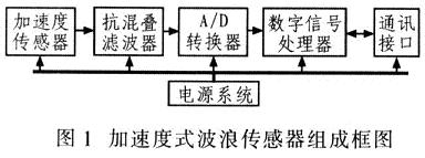 TMS320VC5402在加速度式波浪传感器中的应用