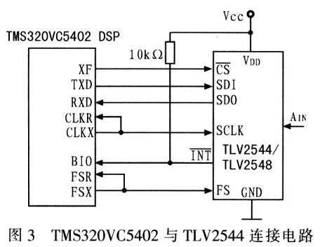 TMS320VC5402在加速度式波浪传感器中的应用