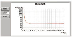 SPCE061A在传感器测试系统中的应用与设计