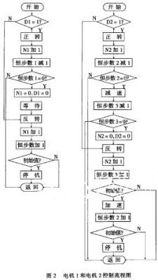 基于DSP的传感器制备系统的设计方案