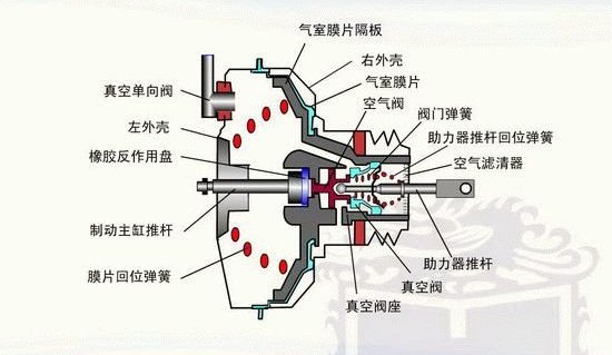 压力传感器在汽车中的常见应用