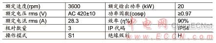 借助无传感器FOC控制方式实现电动汽车安全冗余功能