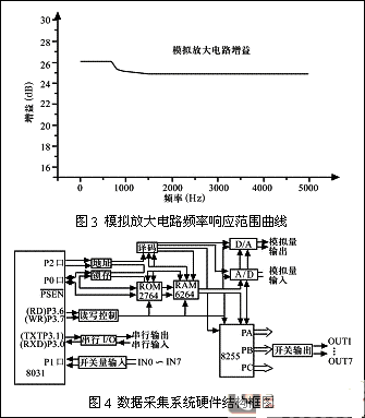 压电薄膜传感器及其在心脏监测中的应用