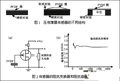 压电薄膜传感器及其在心脏监测中的应用