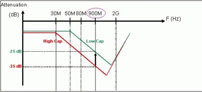 手机、相机、液晶显示屏抗电磁干扰特性的实现