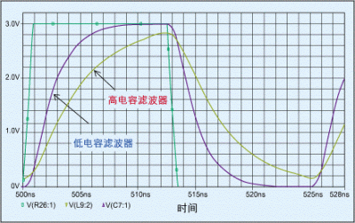 手机、相机、液晶显示屏抗电磁干扰特性的实现