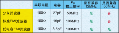 手机、相机、液晶显示屏抗电磁干扰特性的实现