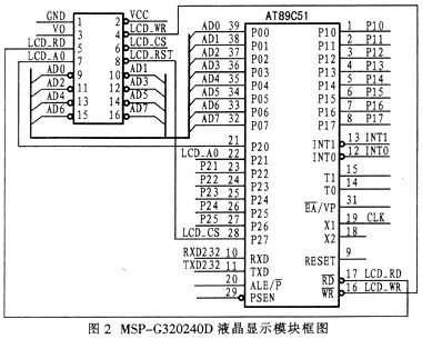 内置SED1335控制器的液晶显示模块与单片机接口应用