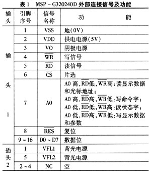 内置SED1335控制器的液晶显示模块与单片机接口应用