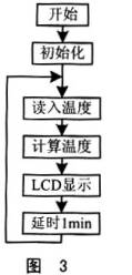 液晶显示温度计的制作