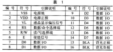 液晶显示温度计的制作