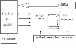 彩色液晶显示系统的设计