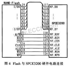 基于SPCE3200的彩色液晶显示系统设计