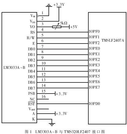 基于DSP和ST7920的液晶显示模块的实现