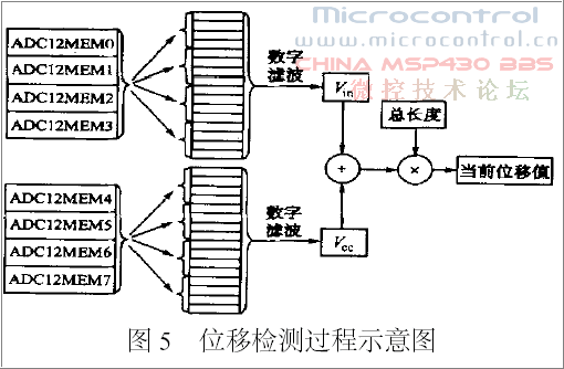 基于MSP430步进电机驱动位移检测系统的研制