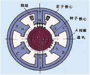 基于PSoC的二相混合式步进电机细分驱动器