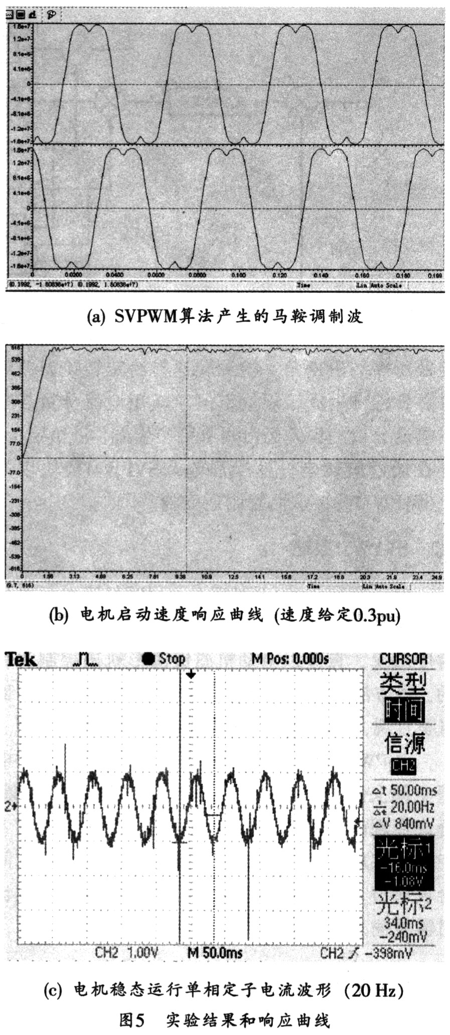 基于DSP的异步电机矢量控制系统设计