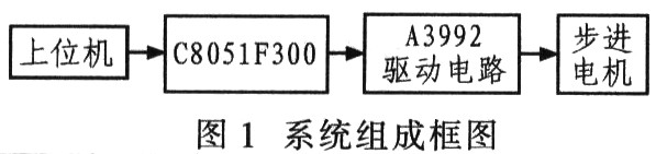 基于A3992和C8051F300的两相步进电机驱动系统